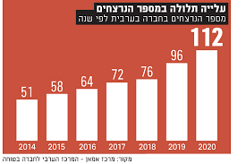 שותפות? אלימות בחברה הערבית by Tali Shamir-Werzberger - Ourboox.com