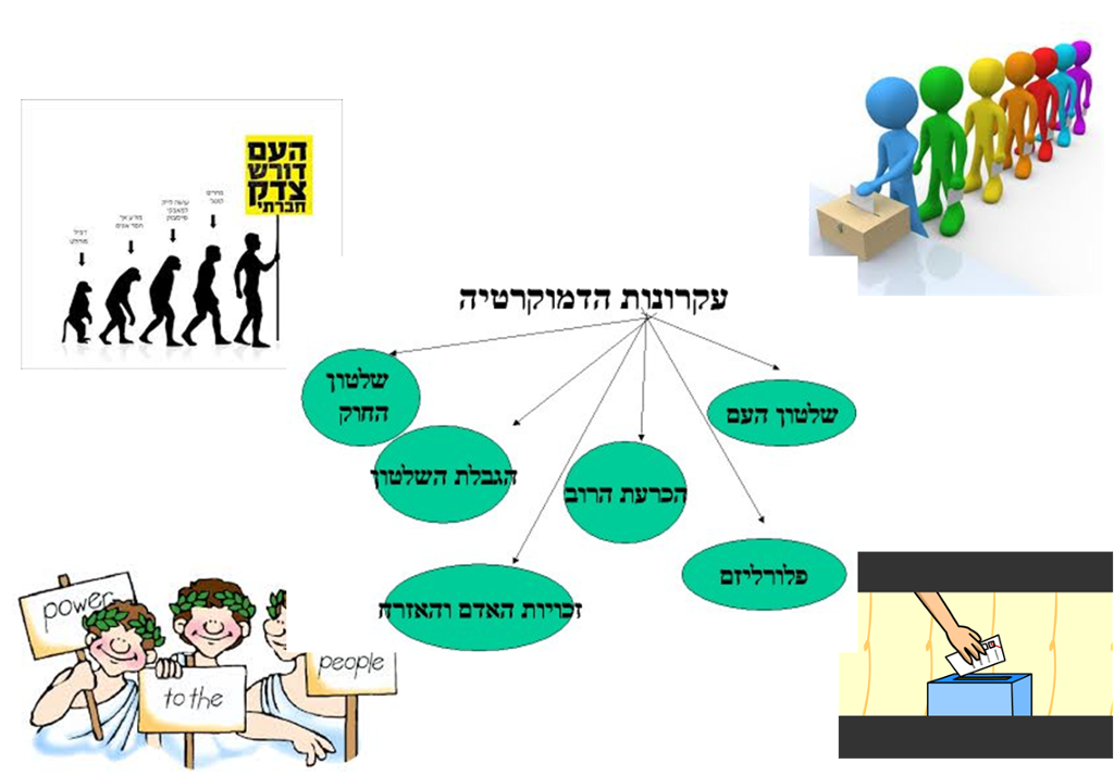 עקרונות הדמוקרטיה by shanit - Ourboox.com