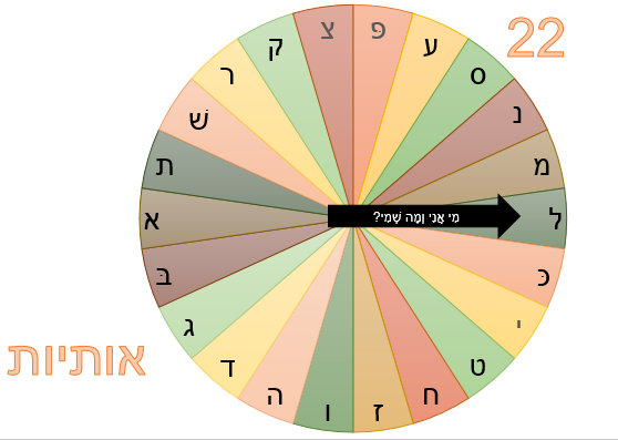 האותיות שלי! by teila - Ourboox.com
