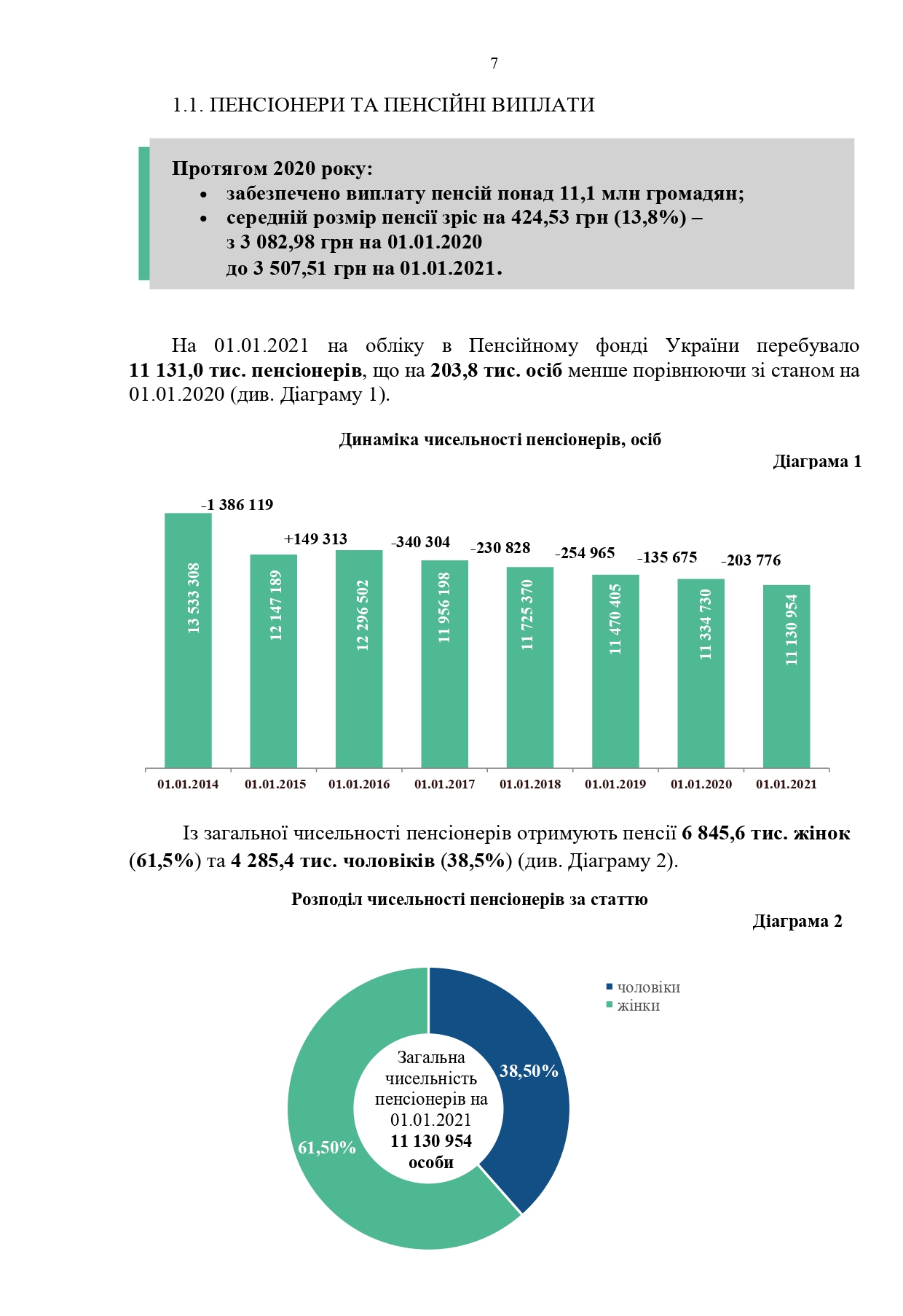 Звіт про роботу та виконання бюджету Пенсійного фонду України by Пенсійний фонд України - Illustrated by Пенсійний фонд України  - Ourboox.com