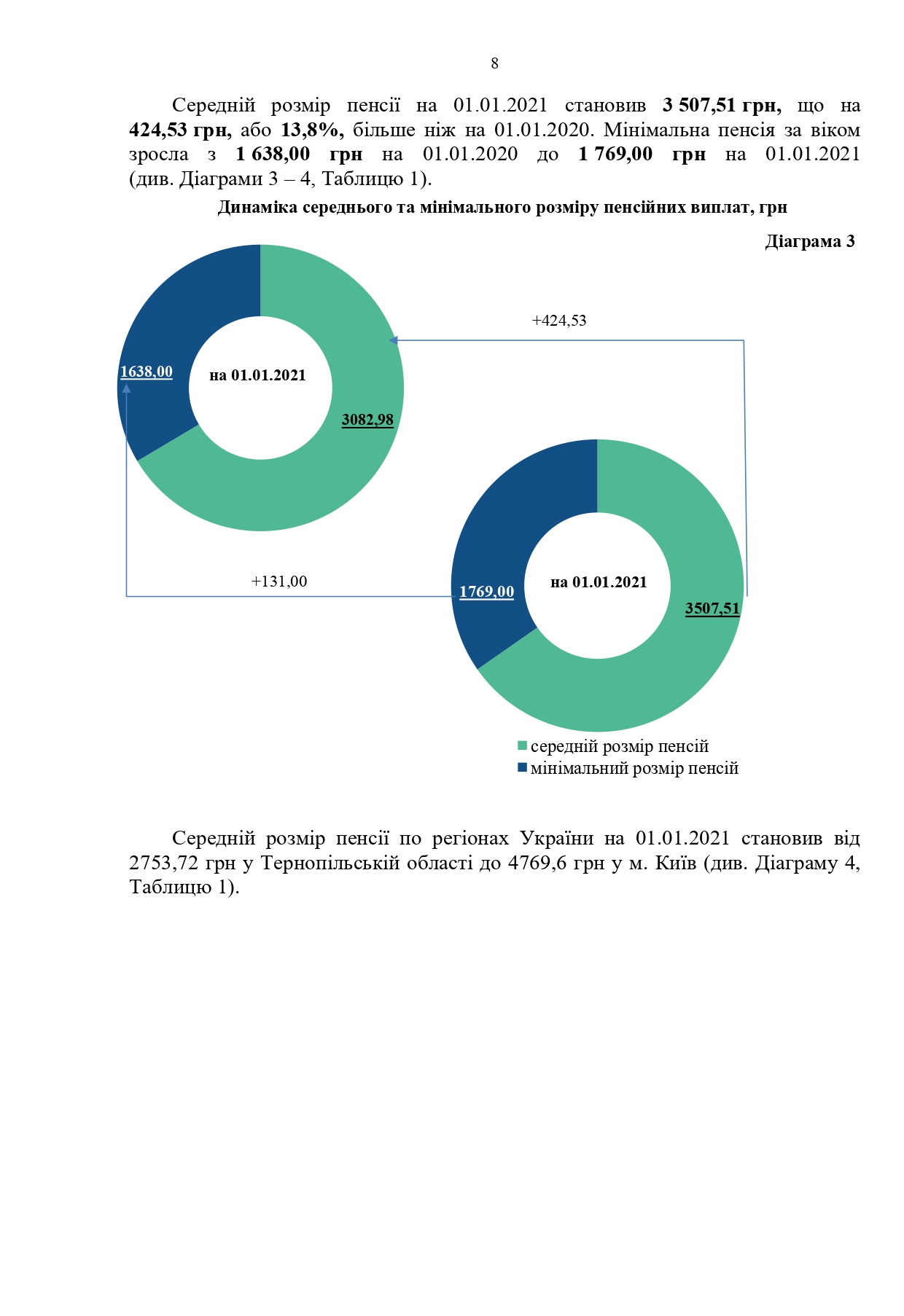 Звіт про роботу та виконання бюджету Пенсійного фонду України by Пенсійний фонд України - Illustrated by Пенсійний фонд України  - Ourboox.com