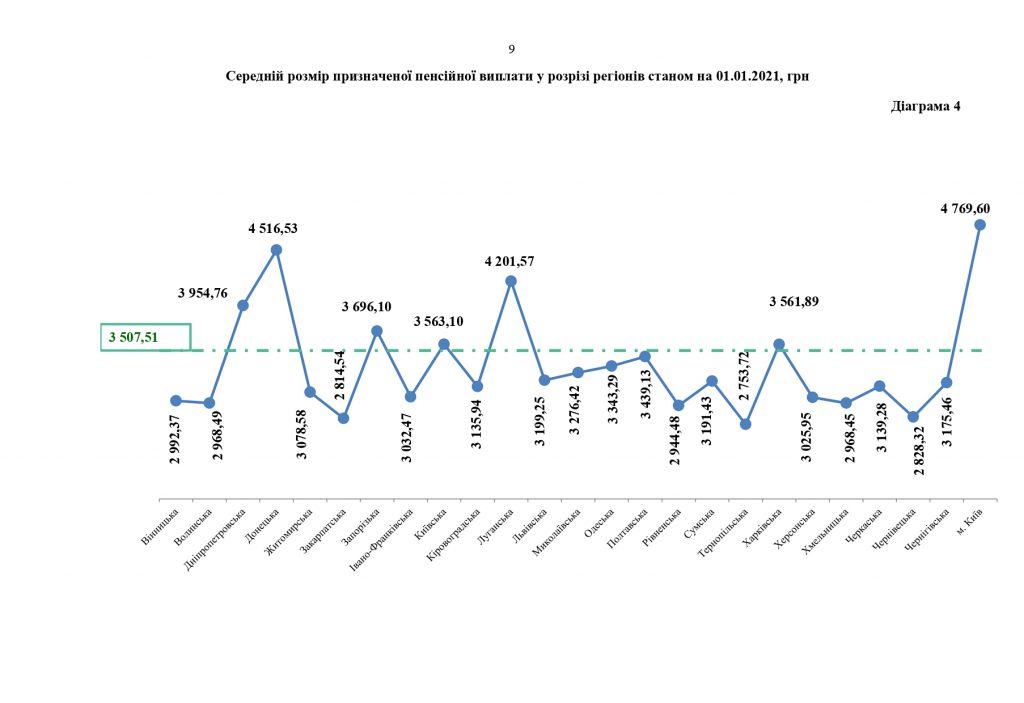 Звіт про роботу та виконання бюджету Пенсійного фонду України by Пенсійний фонд України - Illustrated by Пенсійний фонд України  - Ourboox.com