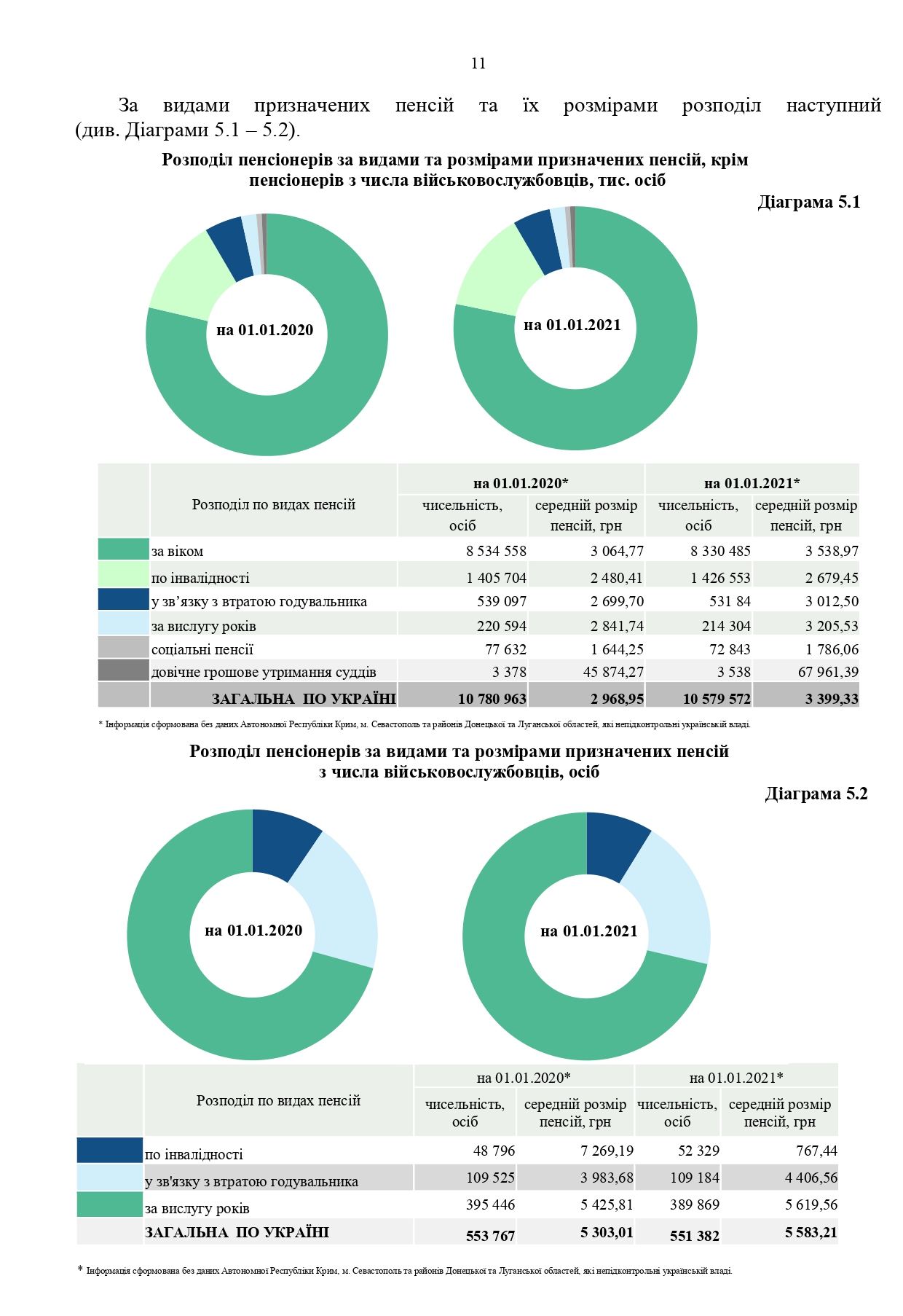 Звіт про роботу та виконання бюджету Пенсійного фонду України by Пенсійний фонд України - Illustrated by Пенсійний фонд України  - Ourboox.com