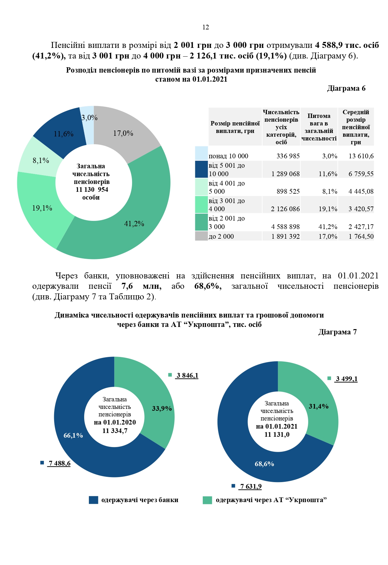 Звіт про роботу та виконання бюджету Пенсійного фонду України by Пенсійний фонд України - Illustrated by Пенсійний фонд України  - Ourboox.com