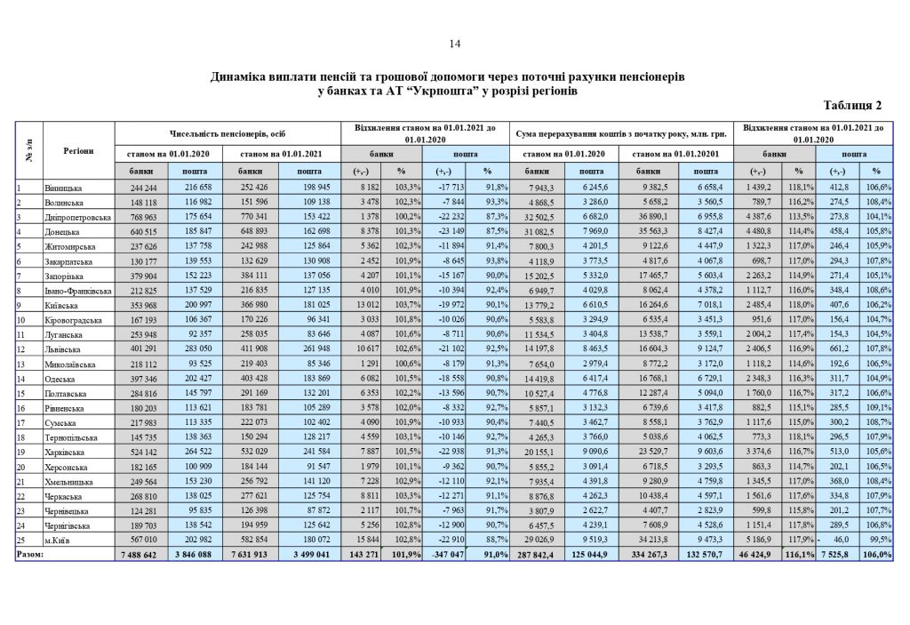 Звіт про роботу та виконання бюджету Пенсійного фонду України by Пенсійний фонд України - Illustrated by Пенсійний фонд України  - Ourboox.com