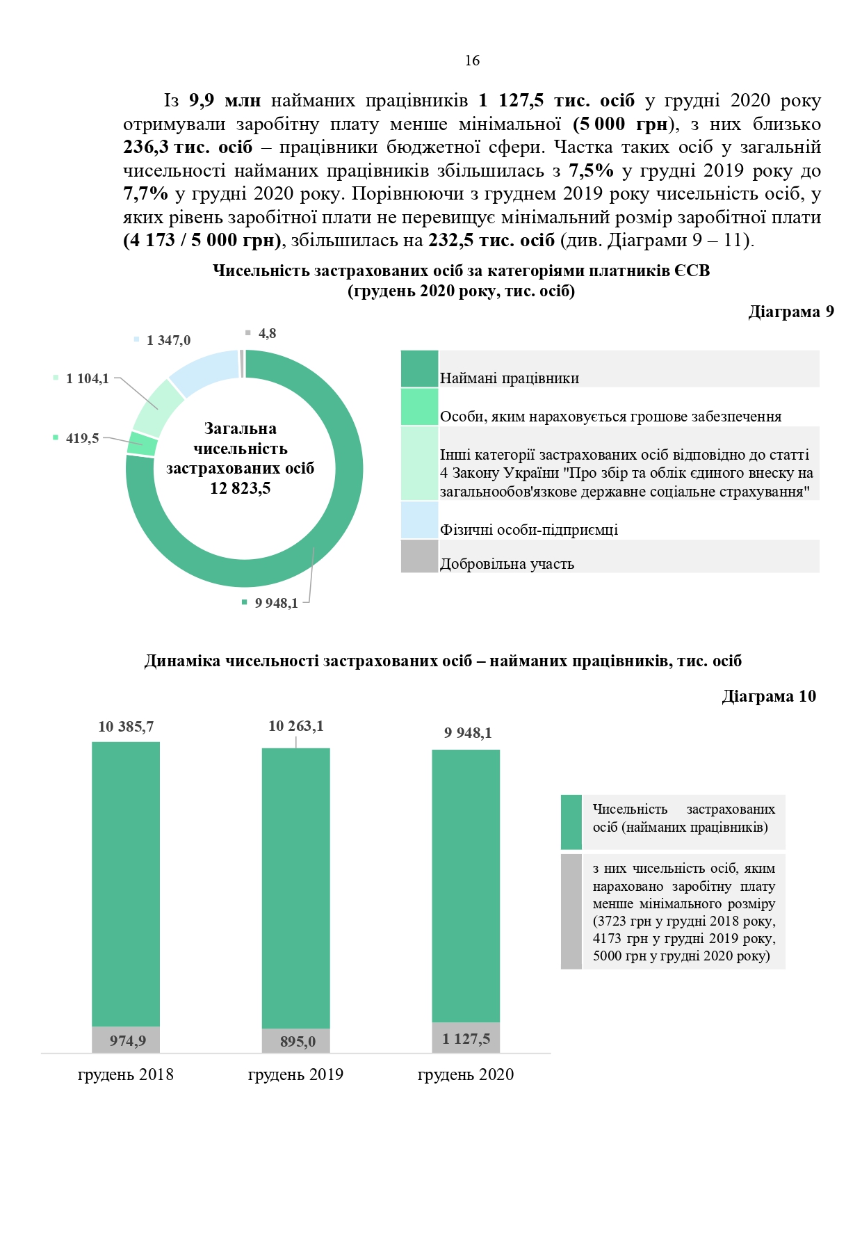 Звіт про роботу та виконання бюджету Пенсійного фонду України by Пенсійний фонд України - Illustrated by Пенсійний фонд України  - Ourboox.com