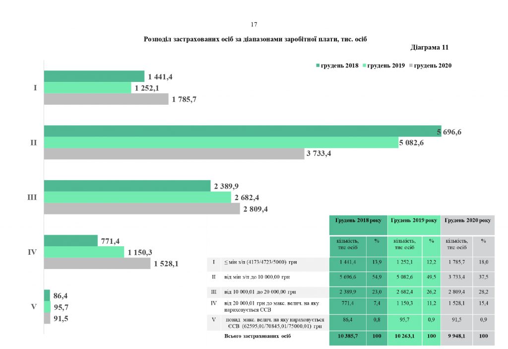 Звіт про роботу та виконання бюджету Пенсійного фонду України by Пенсійний фонд України - Illustrated by Пенсійний фонд України  - Ourboox.com