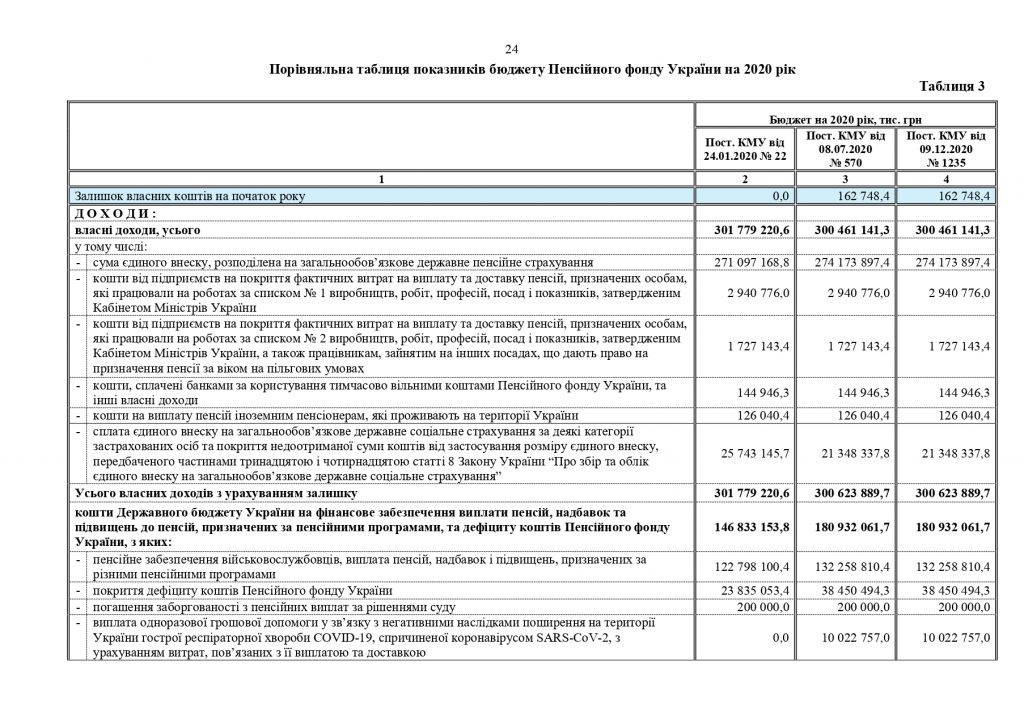Звіт про роботу та виконання бюджету Пенсійного фонду України by Пенсійний фонд України - Illustrated by Пенсійний фонд України  - Ourboox.com