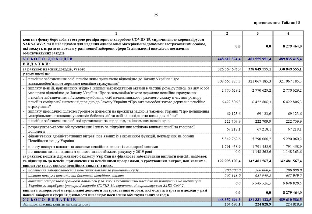 Звіт про роботу та виконання бюджету Пенсійного фонду України by Пенсійний фонд України - Illustrated by Пенсійний фонд України  - Ourboox.com