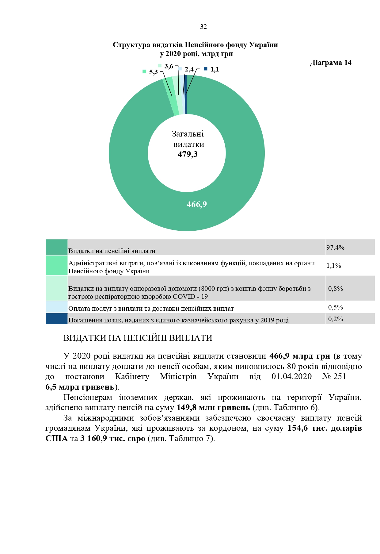 Звіт про роботу та виконання бюджету Пенсійного фонду України by Пенсійний фонд України - Illustrated by Пенсійний фонд України  - Ourboox.com