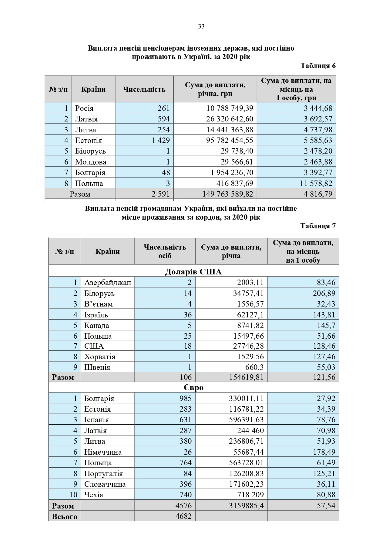 Звіт про роботу та виконання бюджету Пенсійного фонду України by Пенсійний фонд України - Illustrated by Пенсійний фонд України  - Ourboox.com