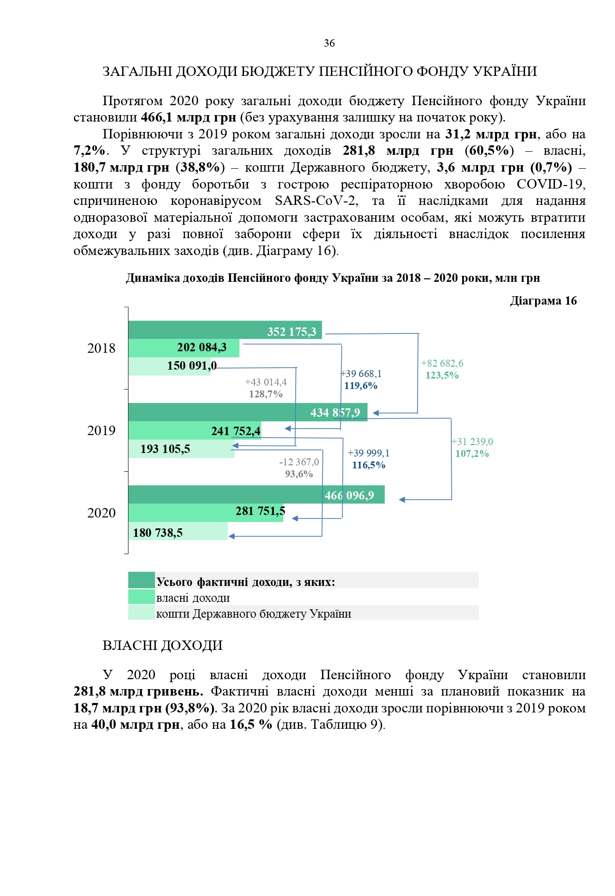 Звіт про роботу та виконання бюджету Пенсійного фонду України by Пенсійний фонд України - Illustrated by Пенсійний фонд України  - Ourboox.com