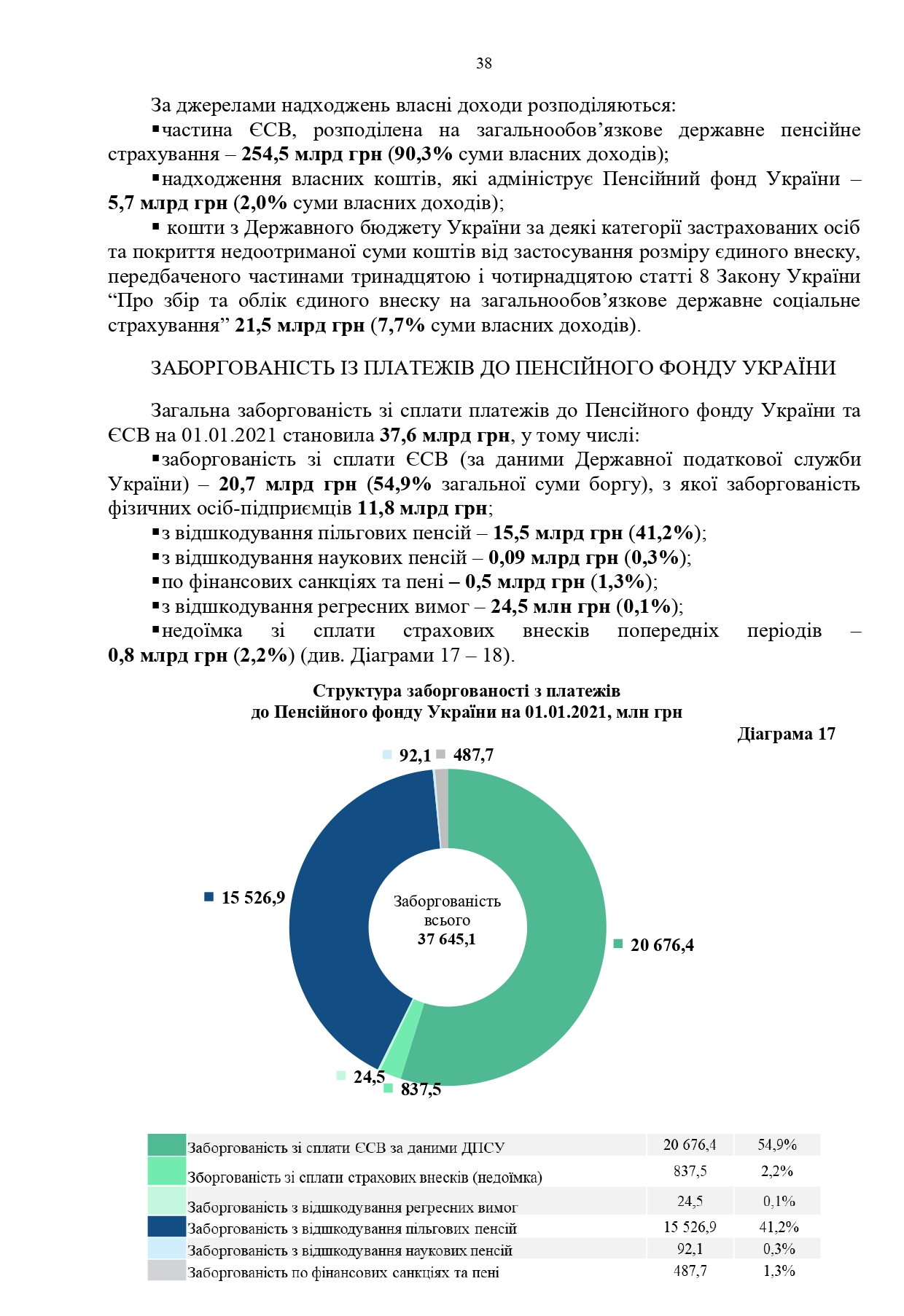 Звіт про роботу та виконання бюджету Пенсійного фонду України by Пенсійний фонд України - Illustrated by Пенсійний фонд України  - Ourboox.com