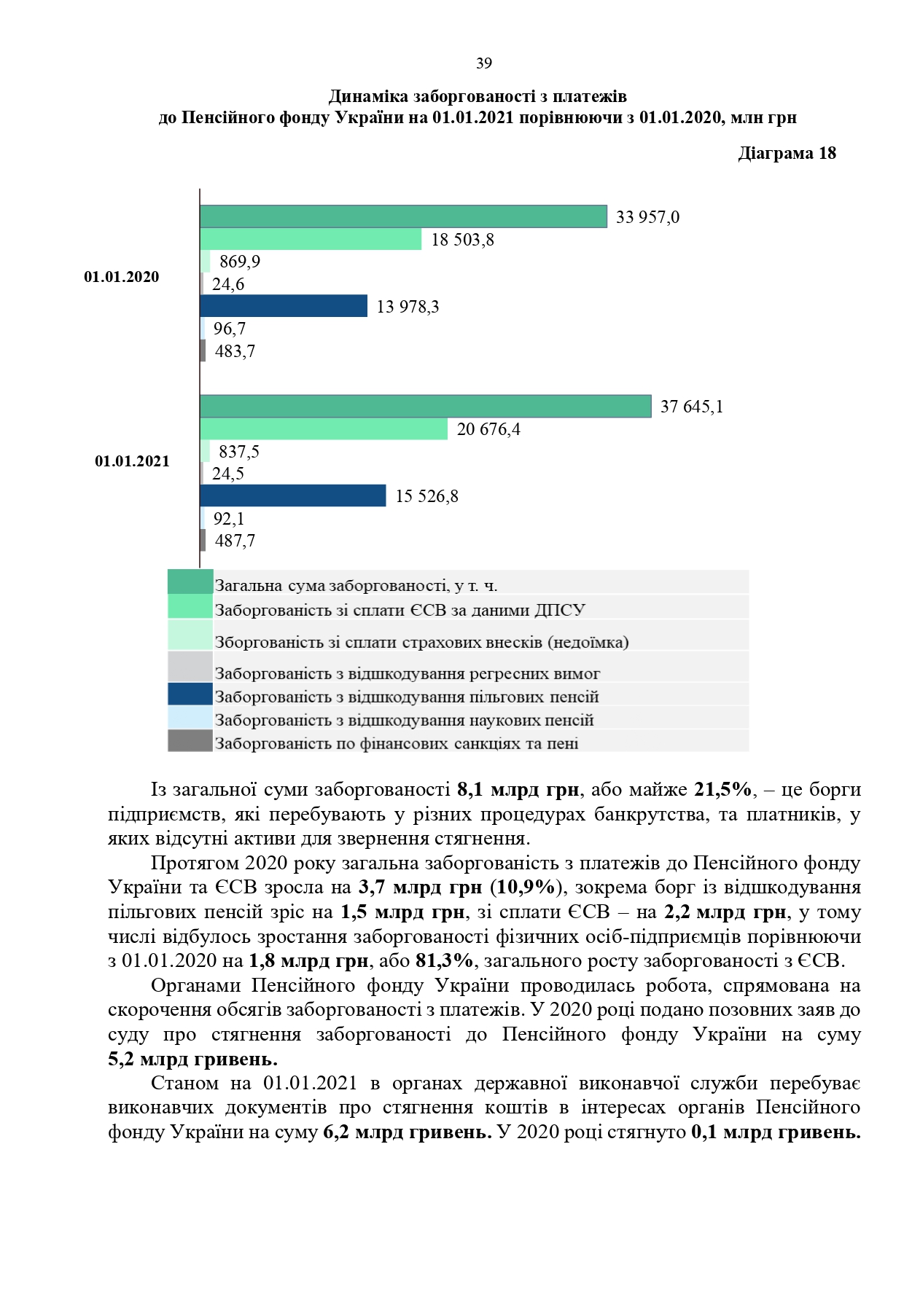 Звіт про роботу та виконання бюджету Пенсійного фонду України by Пенсійний фонд України - Illustrated by Пенсійний фонд України  - Ourboox.com