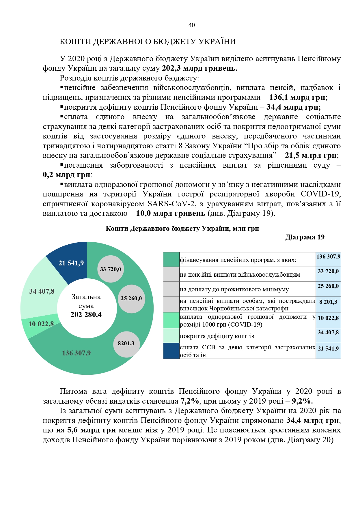 Звіт про роботу та виконання бюджету Пенсійного фонду України by Пенсійний фонд України - Illustrated by Пенсійний фонд України  - Ourboox.com