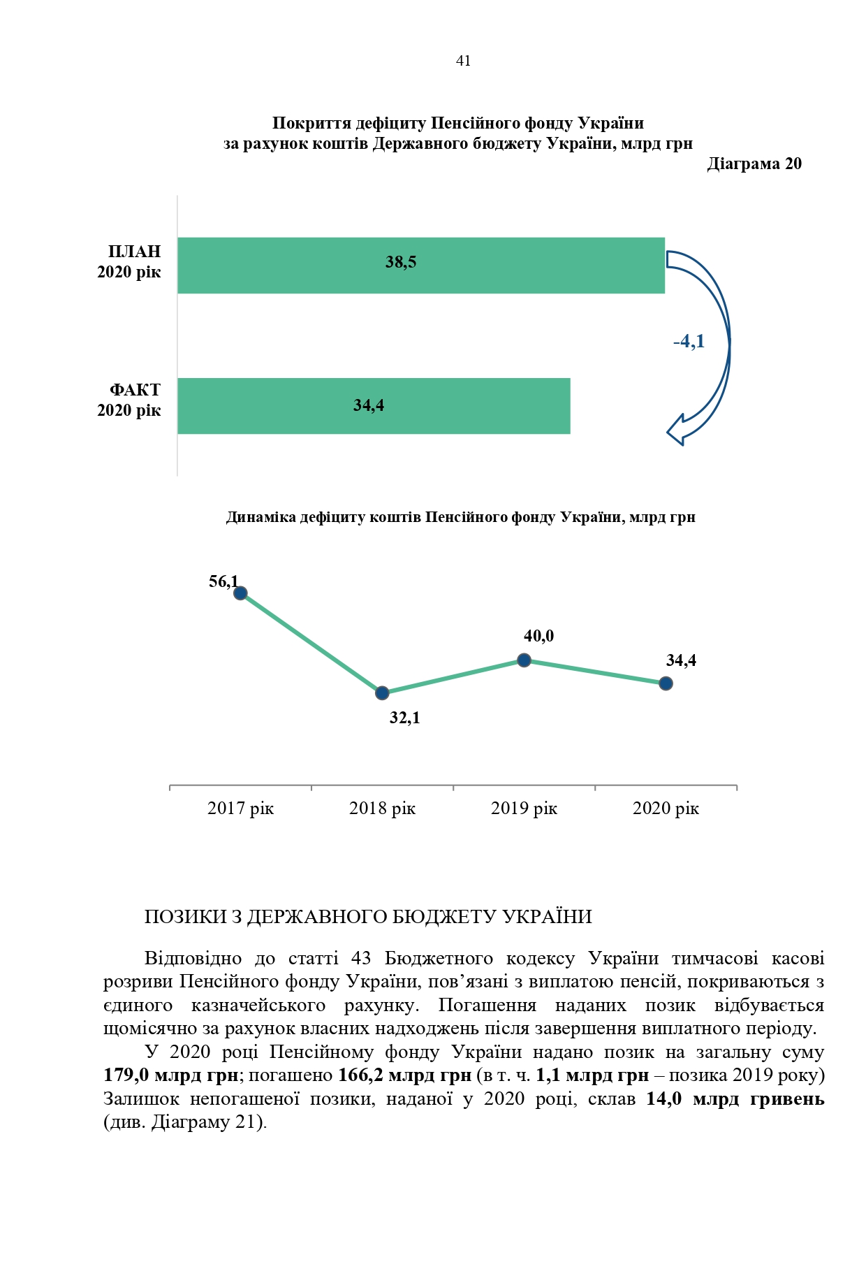 Звіт про роботу та виконання бюджету Пенсійного фонду України by Пенсійний фонд України - Illustrated by Пенсійний фонд України  - Ourboox.com
