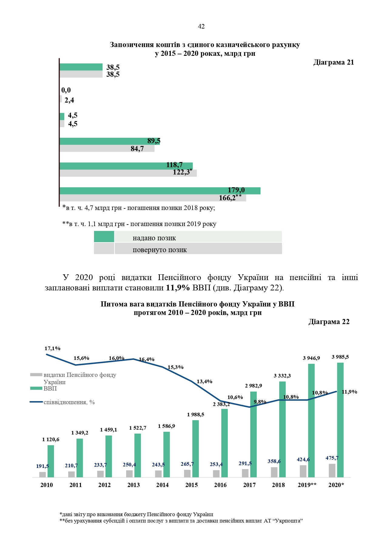Звіт про роботу та виконання бюджету Пенсійного фонду України by Пенсійний фонд України - Illustrated by Пенсійний фонд України  - Ourboox.com