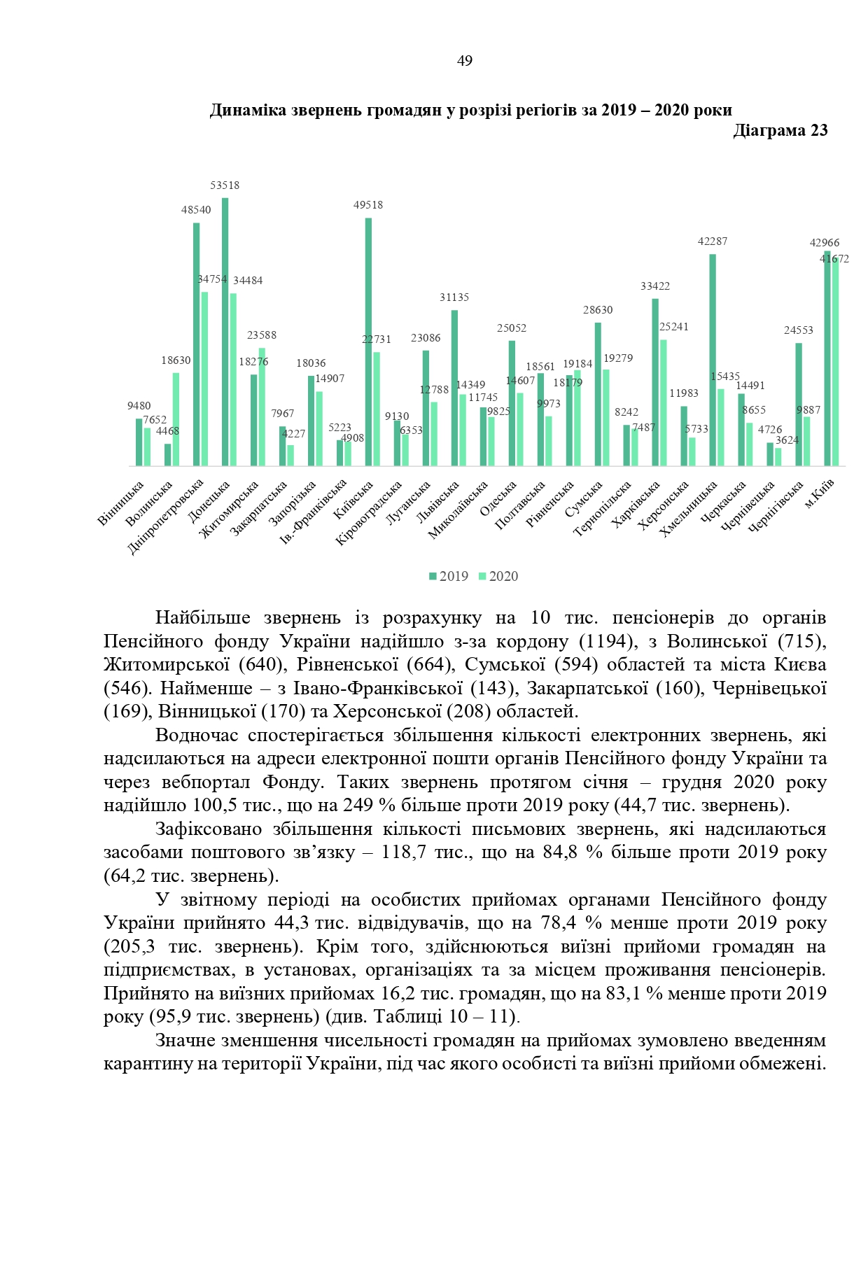 Звіт про роботу та виконання бюджету Пенсійного фонду України by Пенсійний фонд України - Illustrated by Пенсійний фонд України  - Ourboox.com
