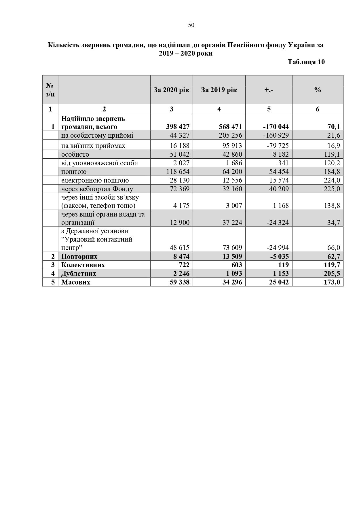 Звіт про роботу та виконання бюджету Пенсійного фонду України by Пенсійний фонд України - Illustrated by Пенсійний фонд України  - Ourboox.com