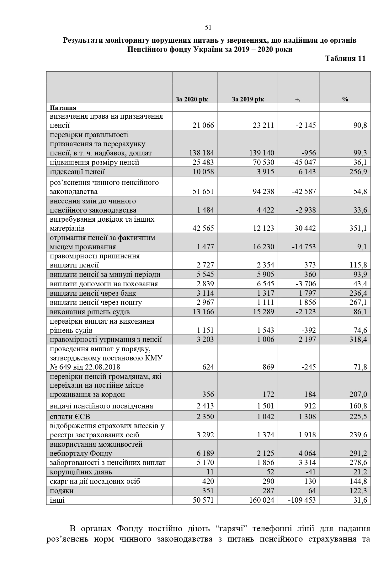 Звіт про роботу та виконання бюджету Пенсійного фонду України by Пенсійний фонд України - Illustrated by Пенсійний фонд України  - Ourboox.com