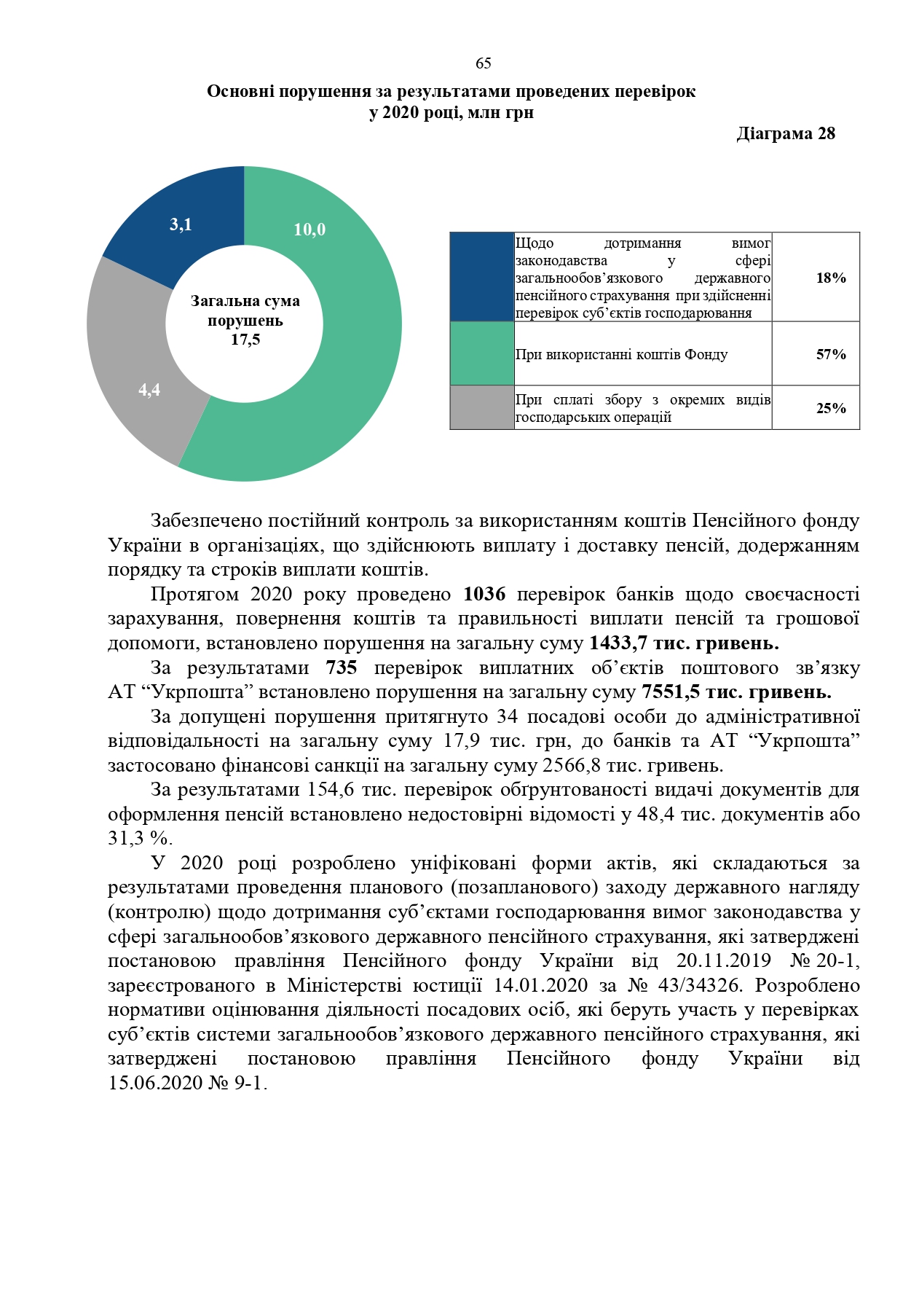 Звіт про роботу та виконання бюджету Пенсійного фонду України by Пенсійний фонд України - Illustrated by Пенсійний фонд України  - Ourboox.com