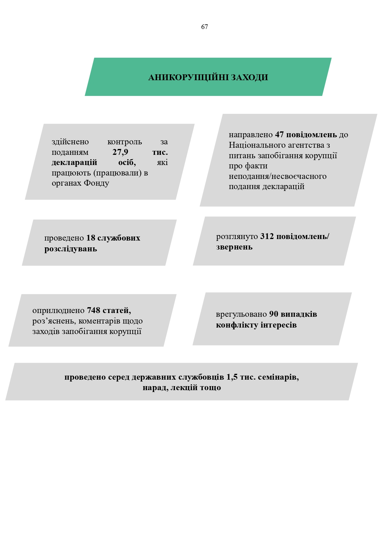 Звіт про роботу та виконання бюджету Пенсійного фонду України by Пенсійний фонд України - Illustrated by Пенсійний фонд України  - Ourboox.com