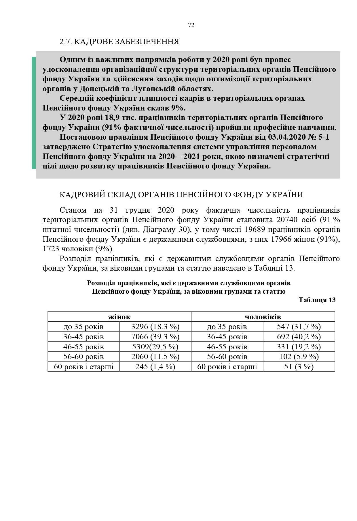 Звіт про роботу та виконання бюджету Пенсійного фонду України by Пенсійний фонд України - Illustrated by Пенсійний фонд України  - Ourboox.com