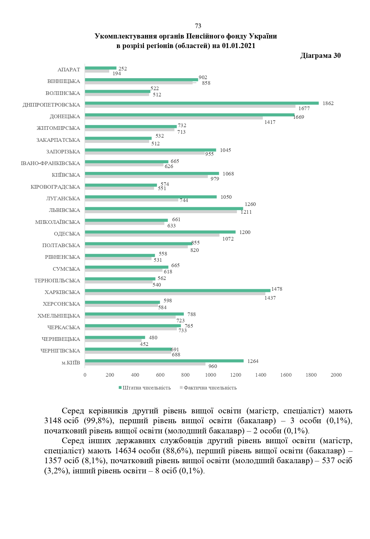 Звіт про роботу та виконання бюджету Пенсійного фонду України by Пенсійний фонд України - Illustrated by Пенсійний фонд України  - Ourboox.com