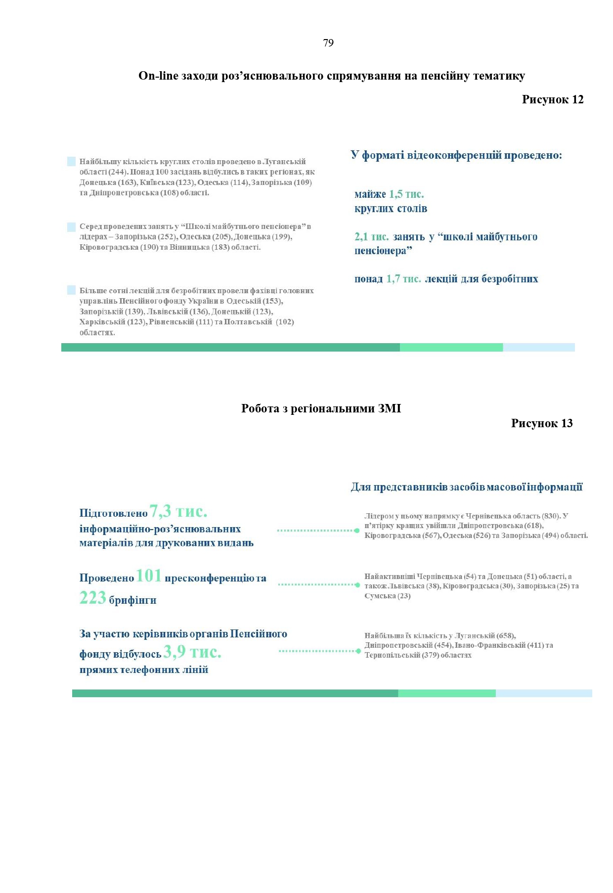 Звіт про роботу та виконання бюджету Пенсійного фонду України by Пенсійний фонд України - Illustrated by Пенсійний фонд України  - Ourboox.com