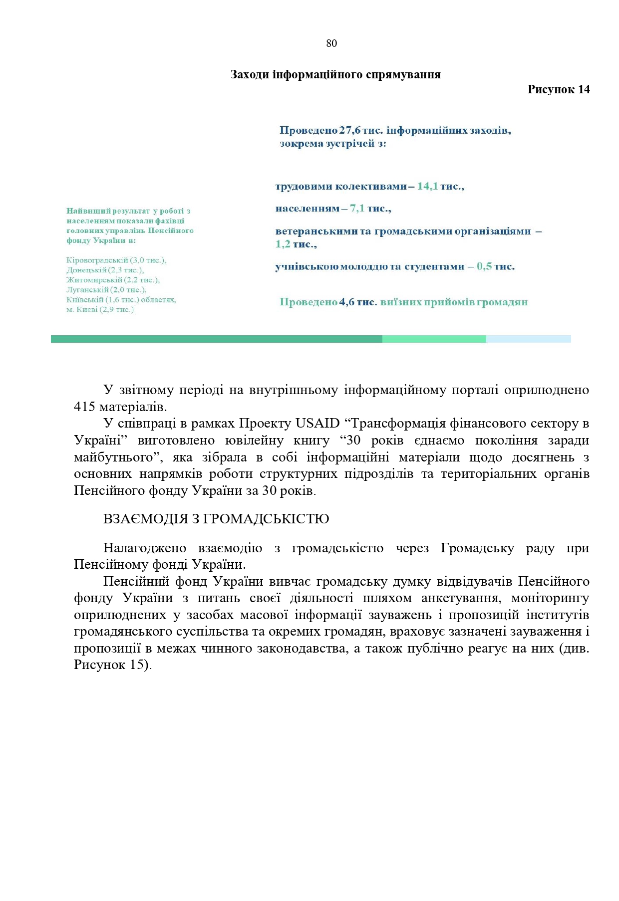 Звіт про роботу та виконання бюджету Пенсійного фонду України by Пенсійний фонд України - Illustrated by Пенсійний фонд України  - Ourboox.com