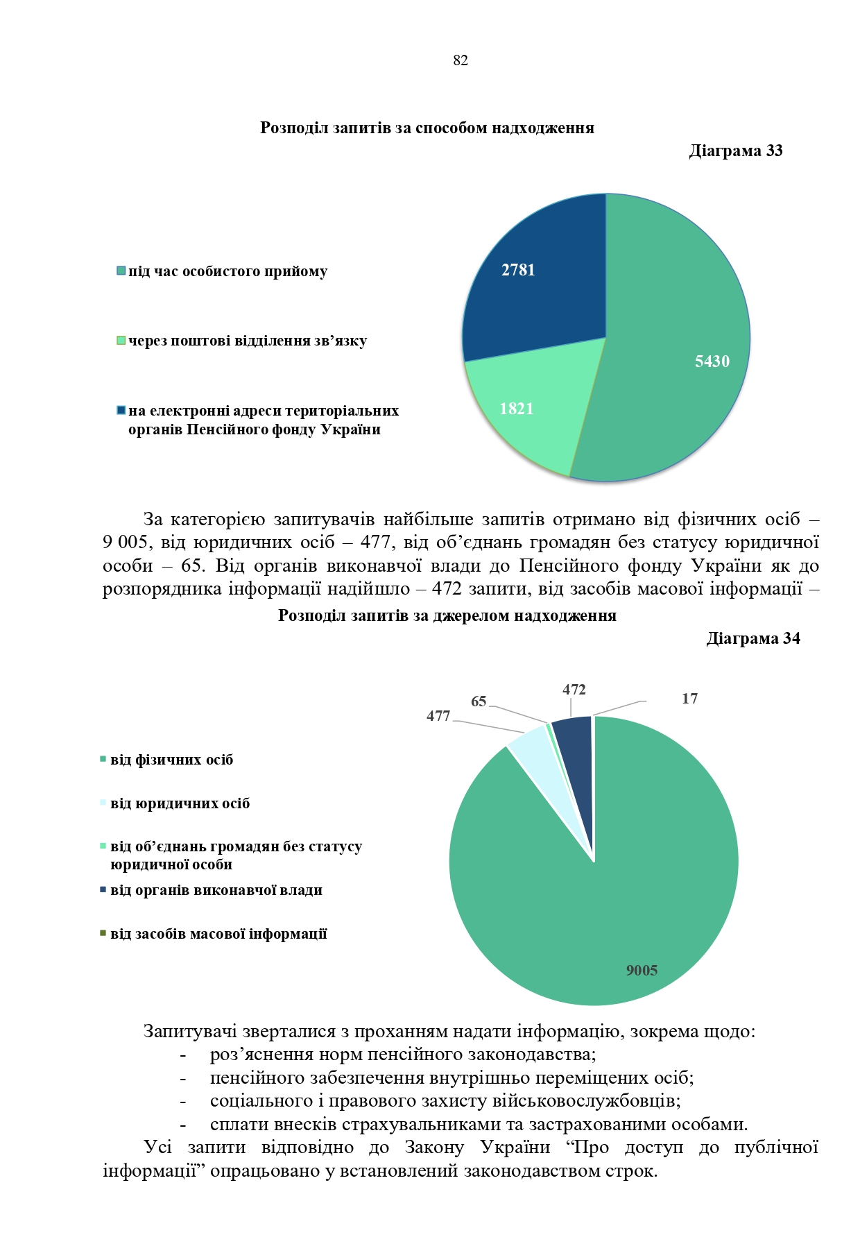 Звіт про роботу та виконання бюджету Пенсійного фонду України by Пенсійний фонд України - Illustrated by Пенсійний фонд України  - Ourboox.com