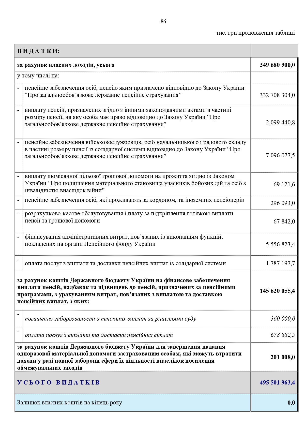 Звіт про роботу та виконання бюджету Пенсійного фонду України by Пенсійний фонд України - Illustrated by Пенсійний фонд України  - Ourboox.com