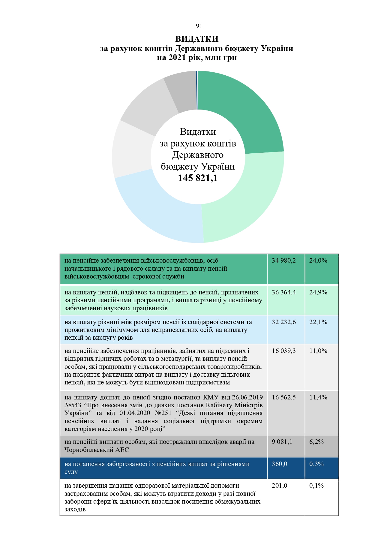Звіт про роботу та виконання бюджету Пенсійного фонду України by Пенсійний фонд України - Illustrated by Пенсійний фонд України  - Ourboox.com