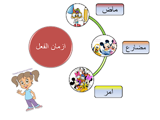 الافعال by haya taya - Illustrated by هيا تاية - Ourboox.com