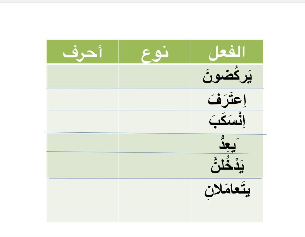الأفعال المجردة والمزيدة by haya taya - Illustrated by شهيناز ابو كشك - Ourboox.com