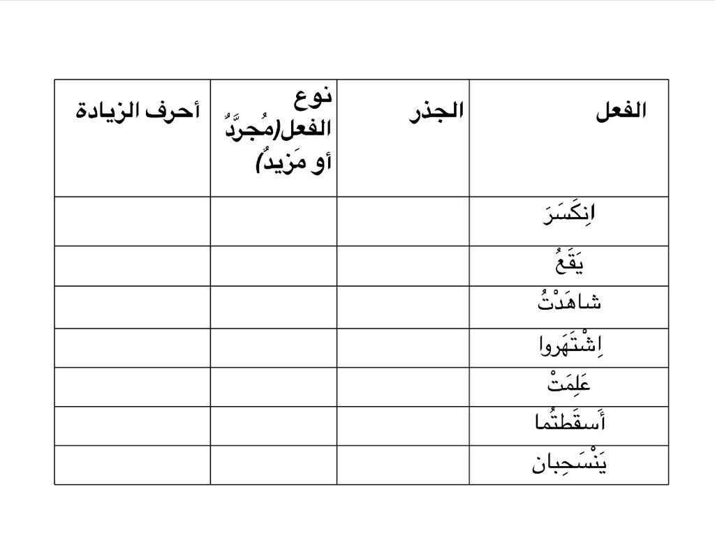 الأفعال المجردة والمزيدة by haya taya - Illustrated by شهيناز ابو كشك - Ourboox.com