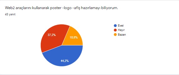 20 Kelime 1 Hikaye – Öğrenci Ön Test Sonuçları Kitapçığı by Hülya Baydemir - Ourboox.com