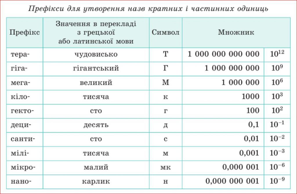 Фізика by Alexander - Ourboox.com
