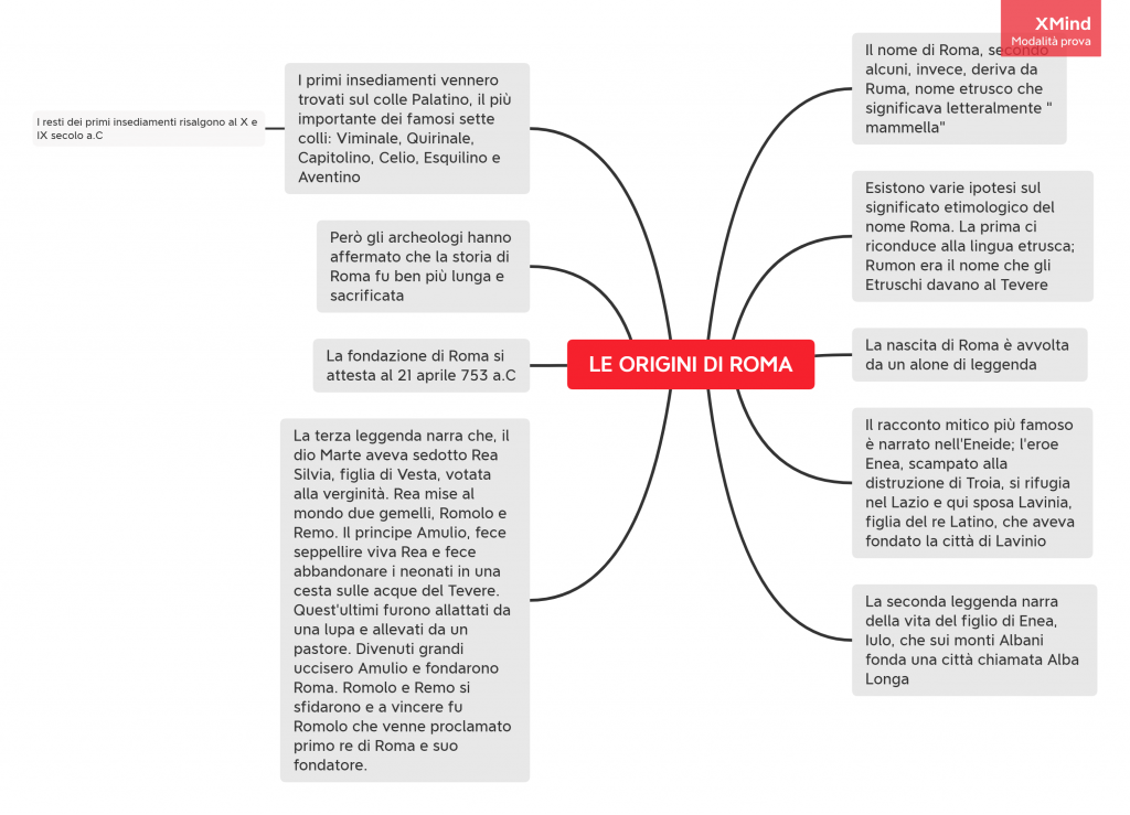 Popolazioni italiche by Mauro Santochirico - Ourboox.com
