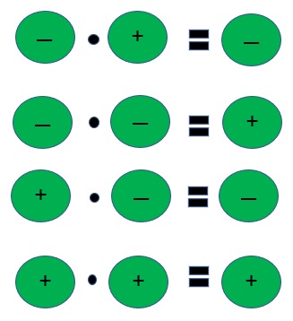 الاعداد الموجهة by raneen kh - Ourboox.com