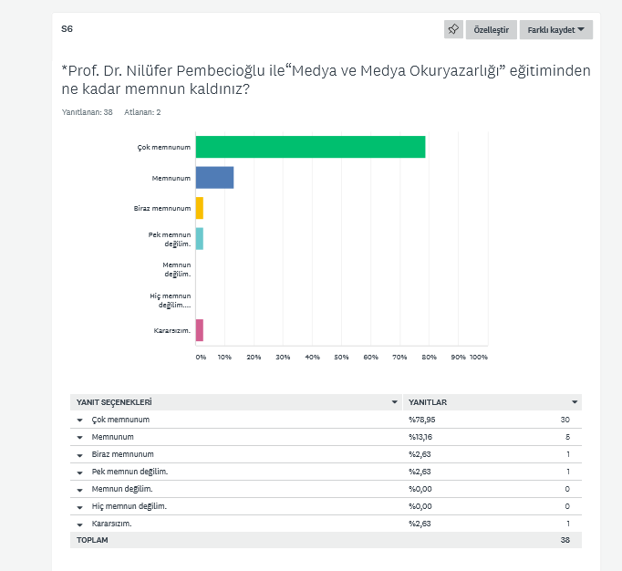 Şubat Ayı Etkinliklerimizi Değerlendirme Anketi Sonuçları by Nilgün Dündar - Ourboox.com