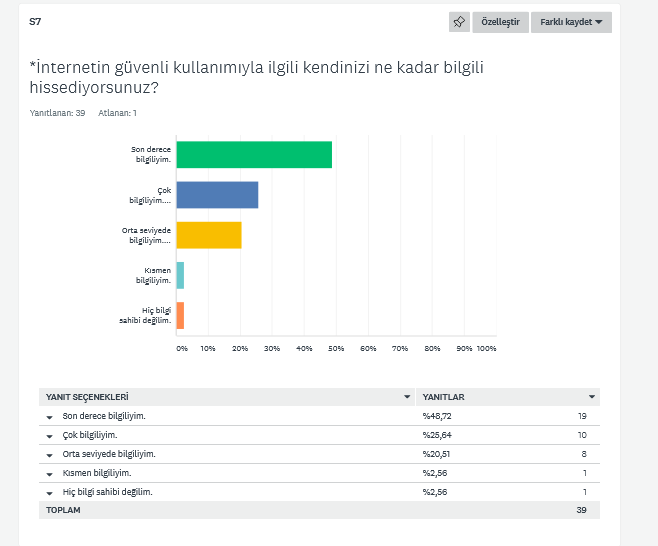Şubat Ayı Etkinliklerimizi Değerlendirme Anketi Sonuçları by Nilgün Dündar - Ourboox.com