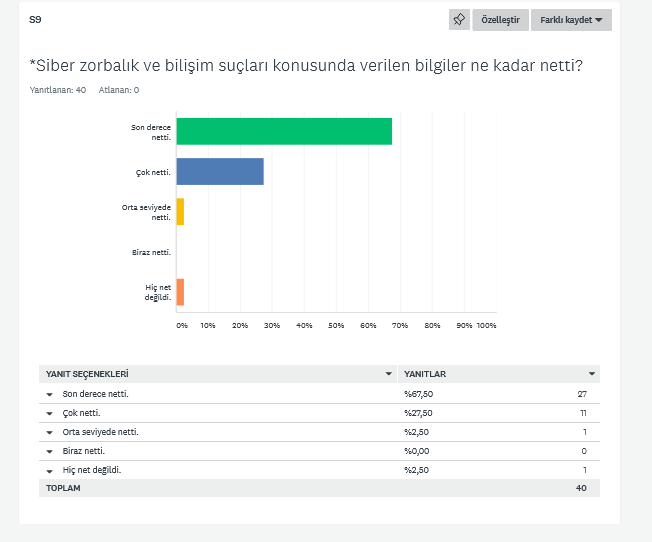 Şubat Ayı Etkinliklerimizi Değerlendirme Anketi Sonuçları by Nilgün Dündar - Ourboox.com