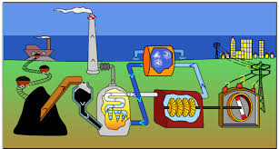 إنتاج الكهرباء في محطة الكهرباء الفحمية البخارية by mariam nashef - Ourboox.com