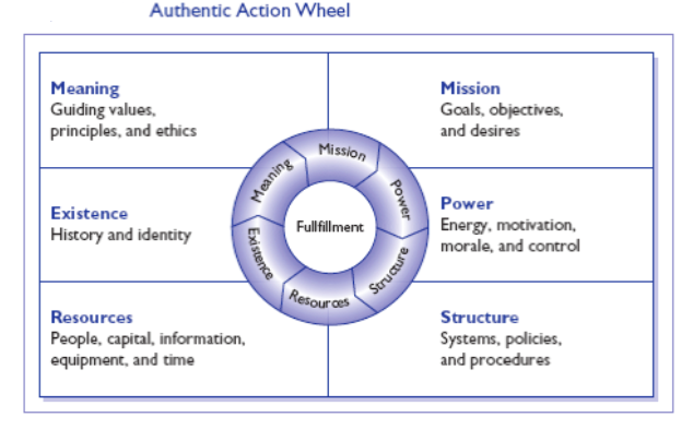 OTANTİK LİDERLİK by Gülsu Naiboğlu - Illustrated by GÜLSU NAİBOĞLU - Ourboox.com