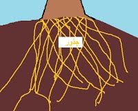 مراحل الانبات عند النبات by rababjabali - Ourboox.com