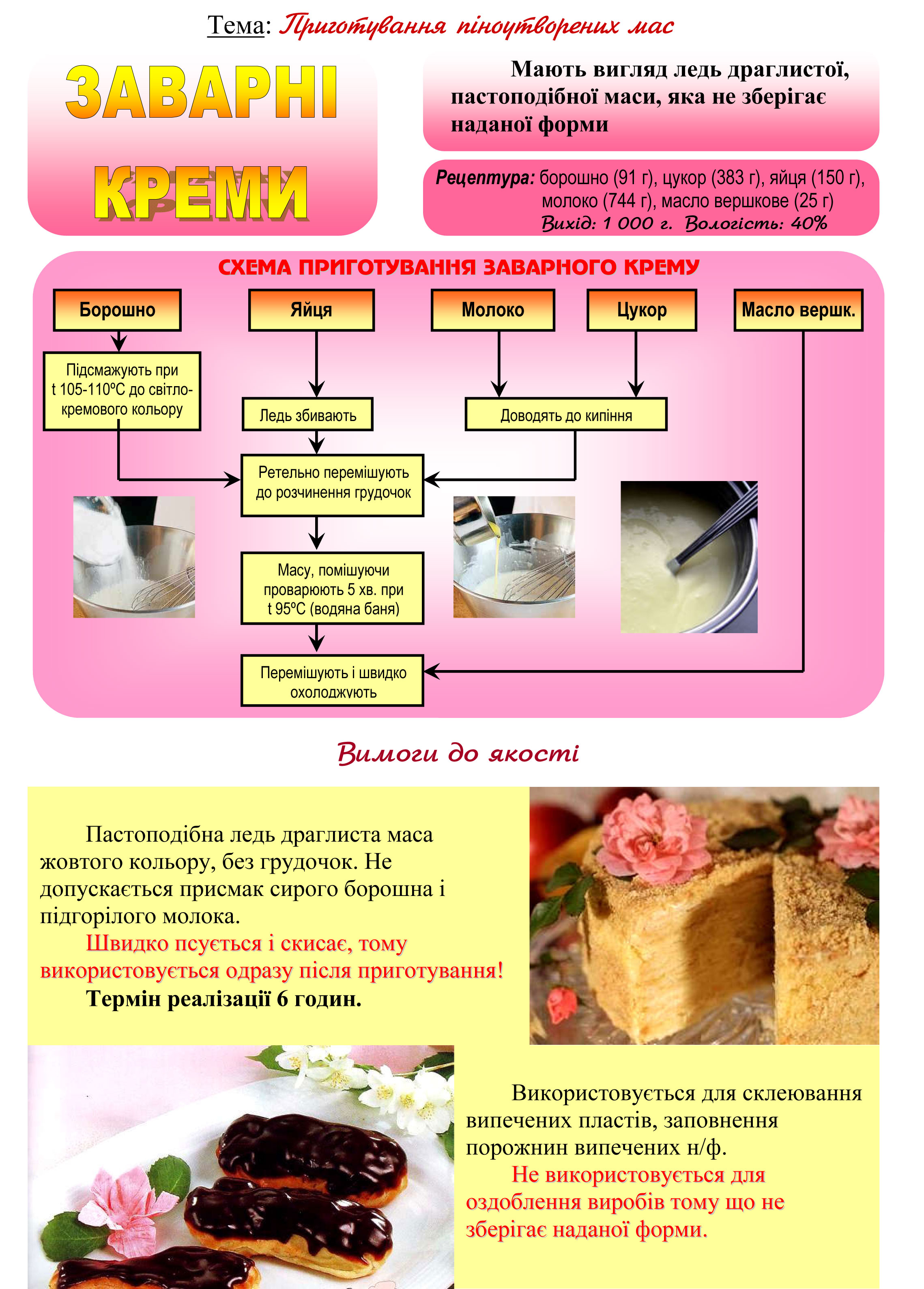 Приготування крему Патисьєр by Olga - Ourboox.com