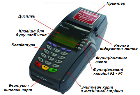 Основні блоки POS – терміналу
