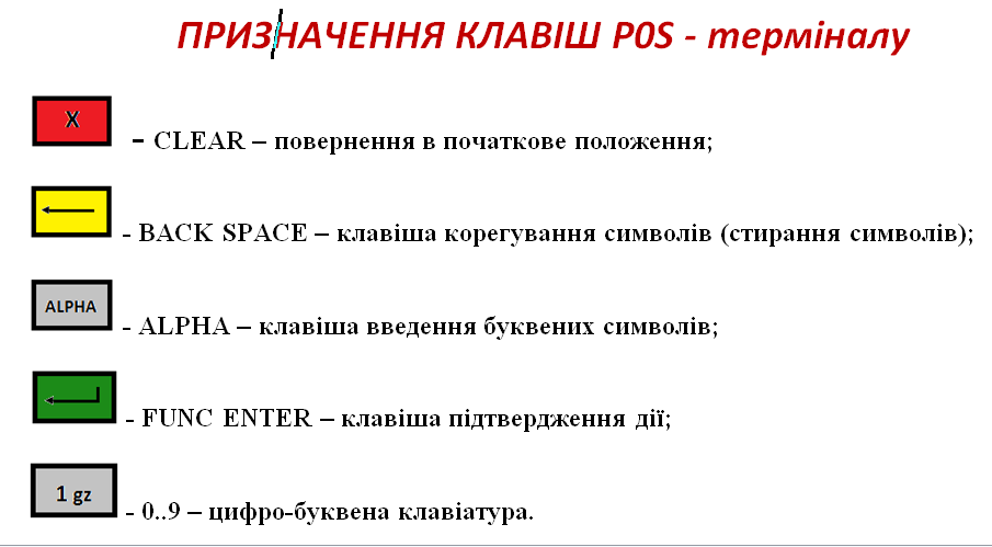 Правила приймання платіжних карт до оплати by NADIIA PIKUS - Ourboox.com