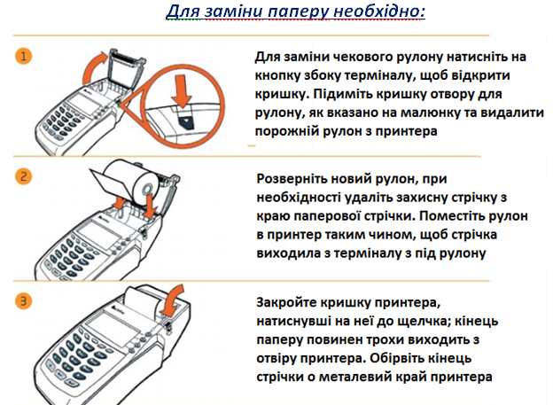 Правила приймання платіжних карт до оплати by NADIIA PIKUS - Ourboox.com